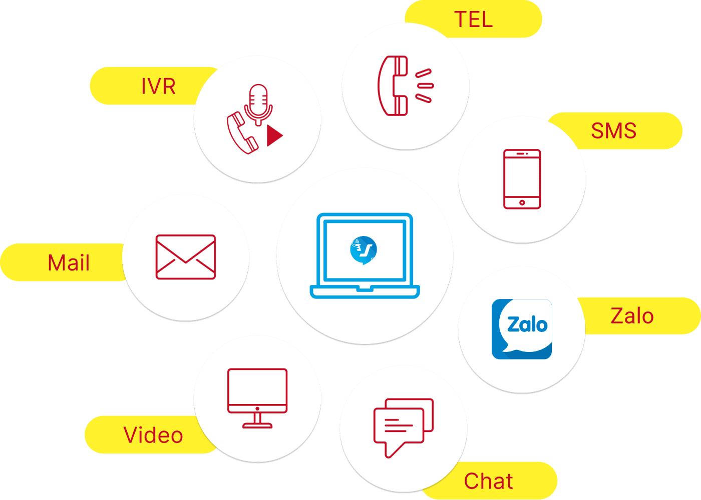 SOKUCOM Vietnam about us
