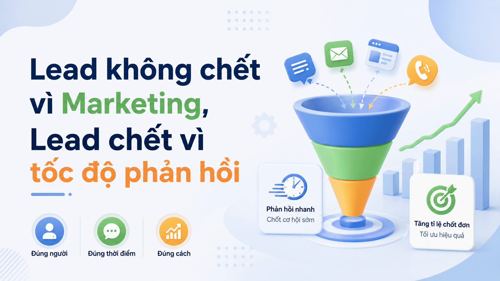Lead không chết vì Marketing, Lead chết vì tốc độ phản hồi