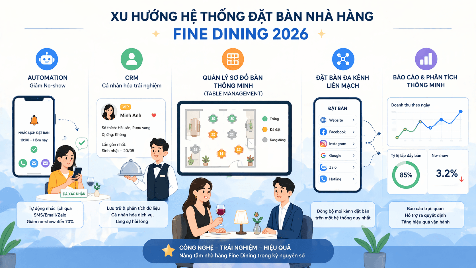 Fine Dining Việt Nam 2026: Vì Sao Hệ Thống Đặt Bàn Trở Thành Tiêu Chuẩn Nhà Hàng Cao Cấp?
