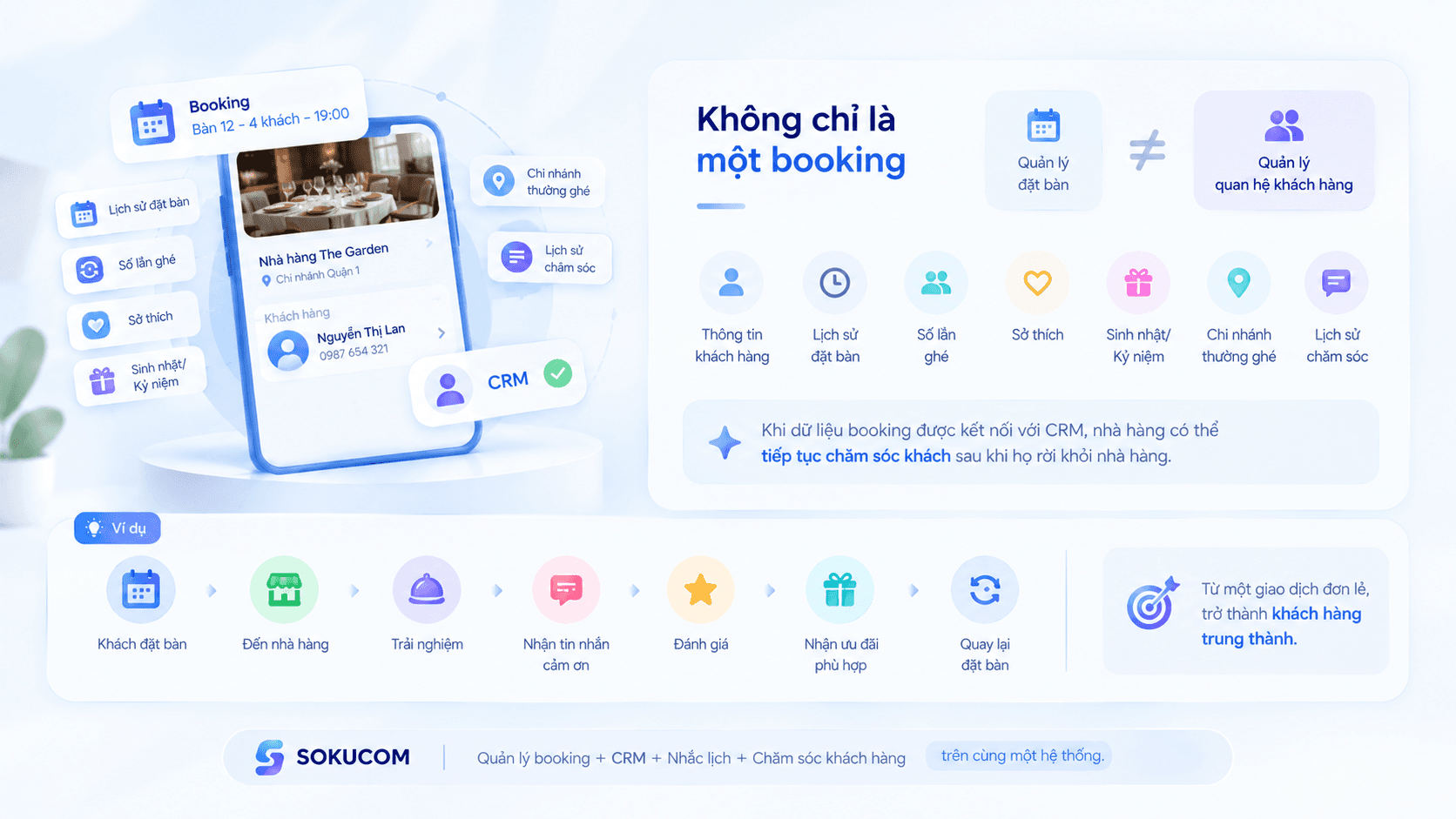 Đặt bàn nhà hàng và quản lý booking: Hai bài toán khác nhau như thế nào?