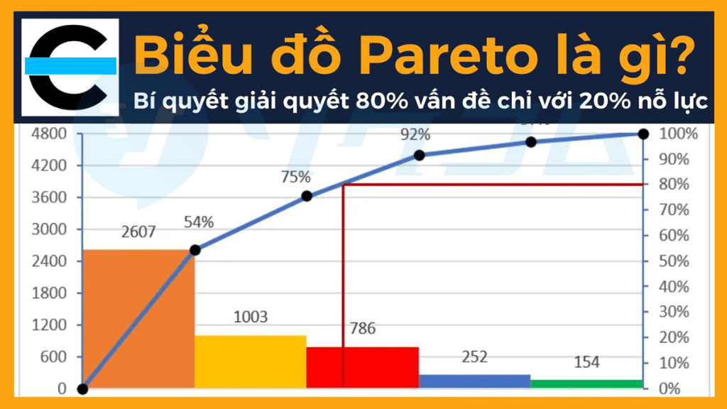 Bieu Do Pareto La Gi 1