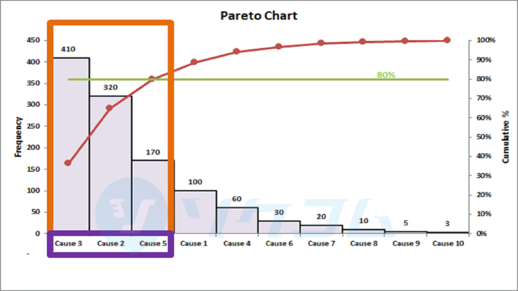 Bieu Do Pareto La Gi 2