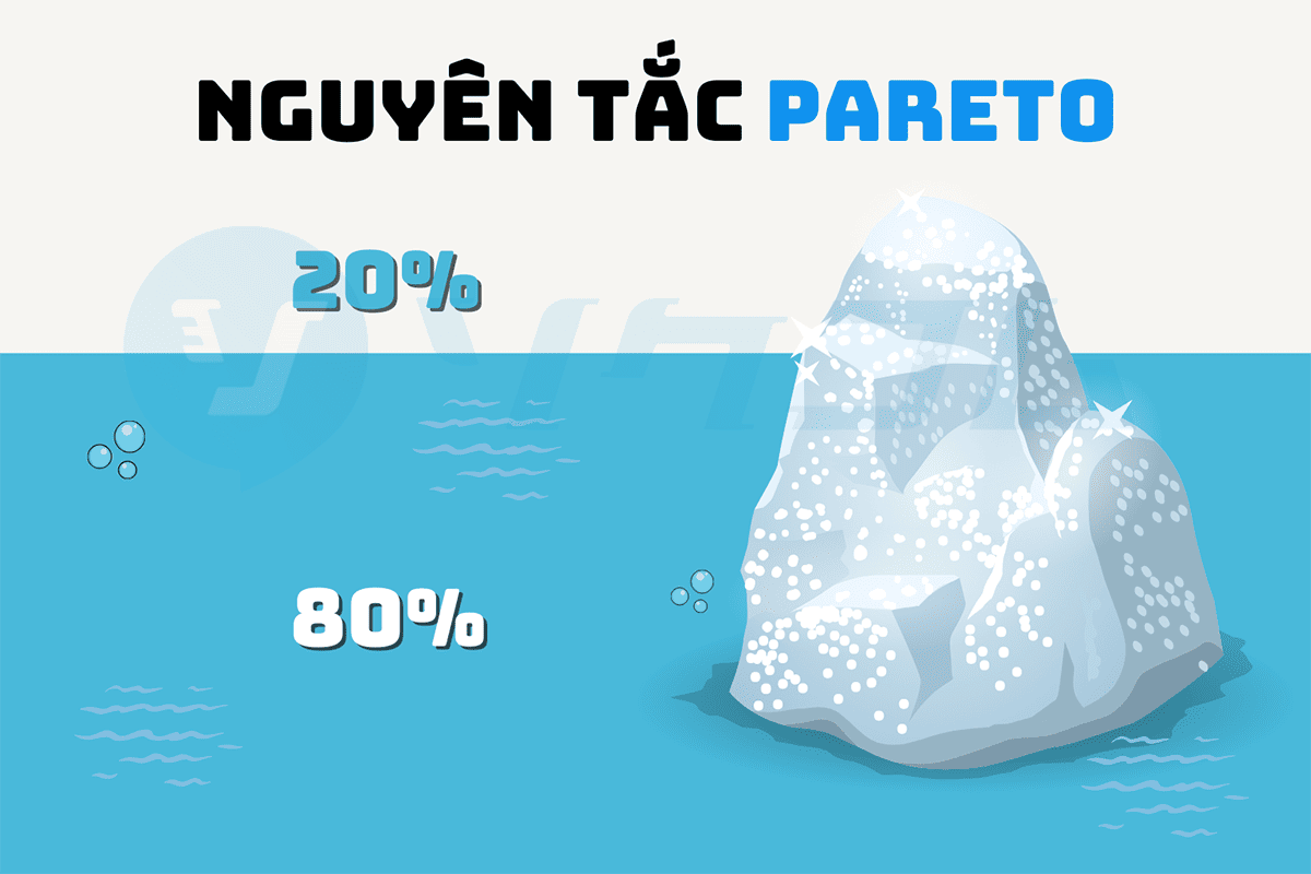 Cần Biết Rõ Biểu Đồ Pareto Là Gì Để Tối Ưu Kết Quả Công Việc