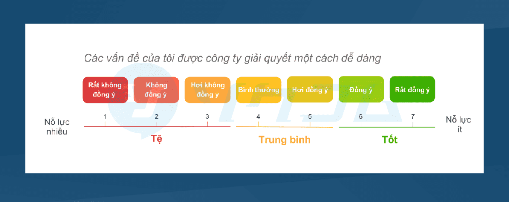 Customer Effort Score La Gi 6