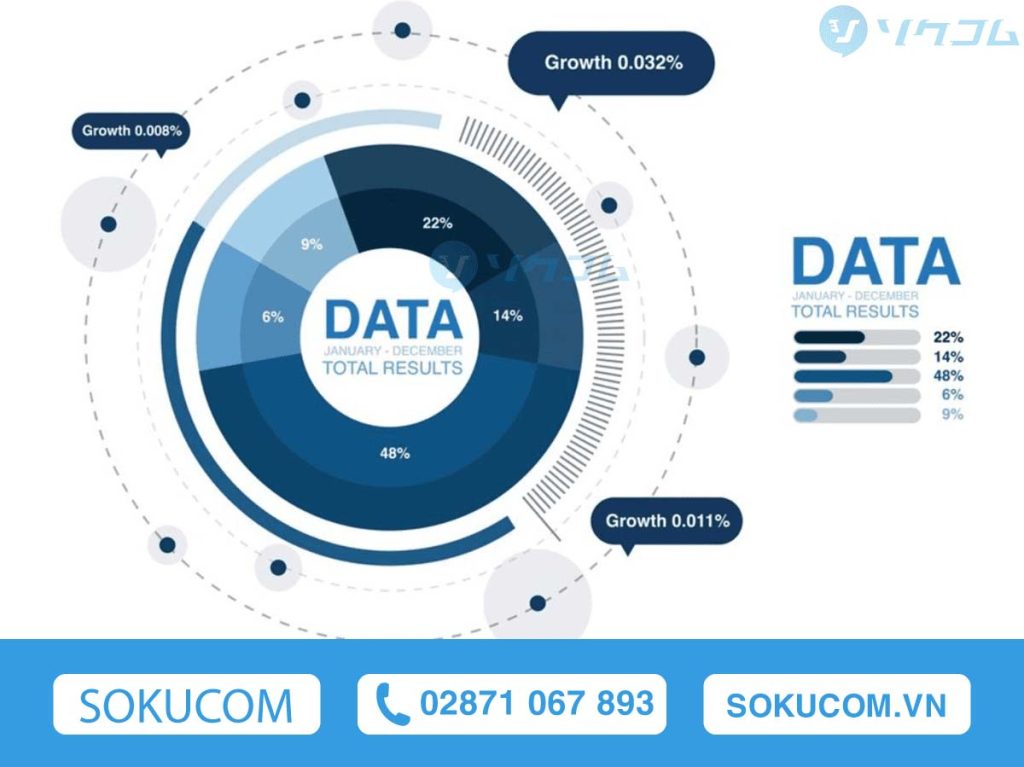 Data Driven La Gi 3