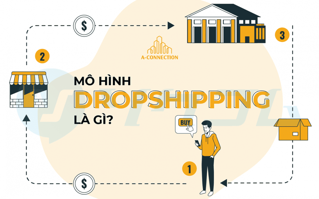 Mo Hinh Dropshipping 0 1