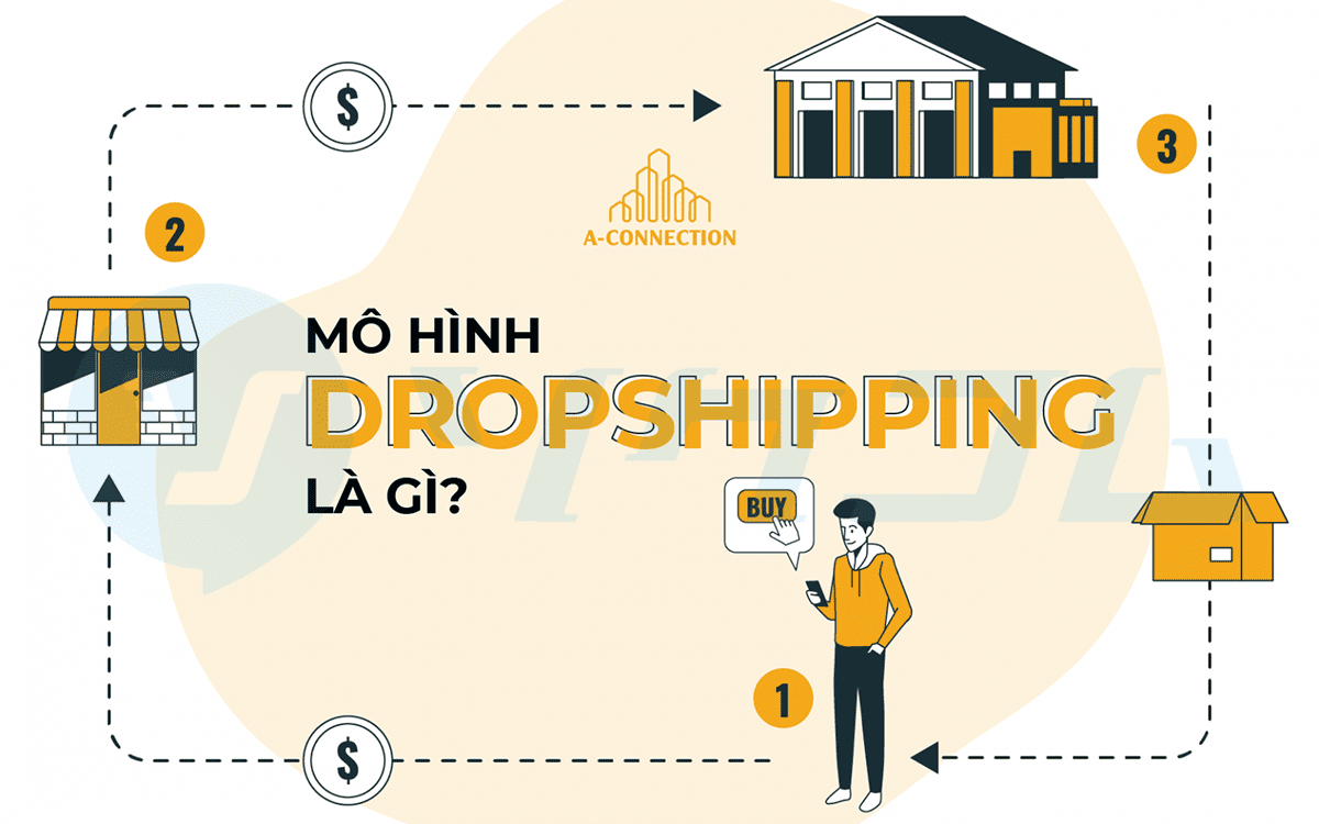 Mô Hình Dropshipping: Xu Hướng Thương Mại Điện Tử Hiện Đại