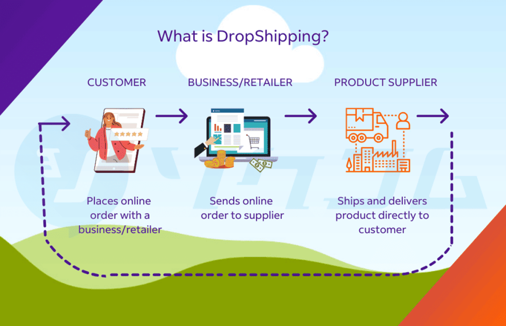 Mo Hinh Dropshipping 0