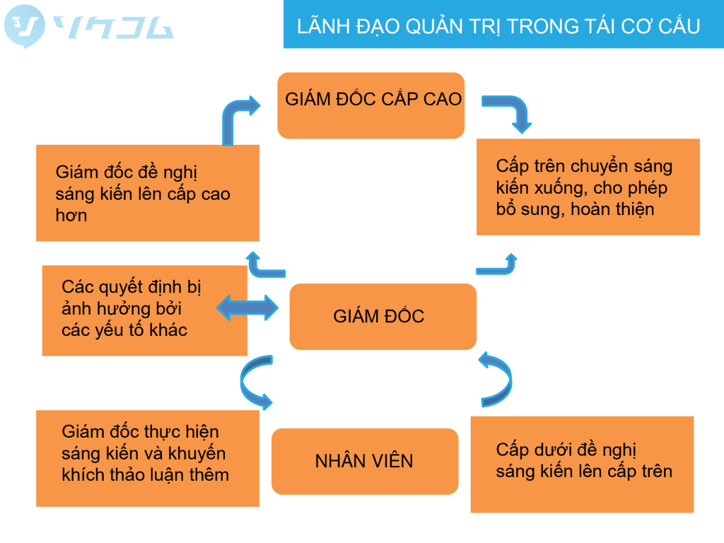 Tai Cau Truc La Gi 4