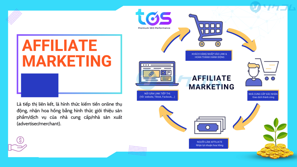 Website Affiliate La Gi 5