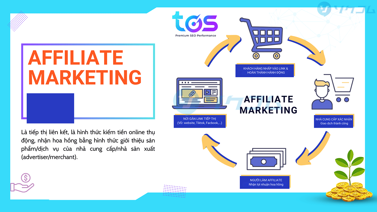 Affiliate Marketing: Bí Quyết Xây Dựng Website Kiếm Tiền Thụ Động