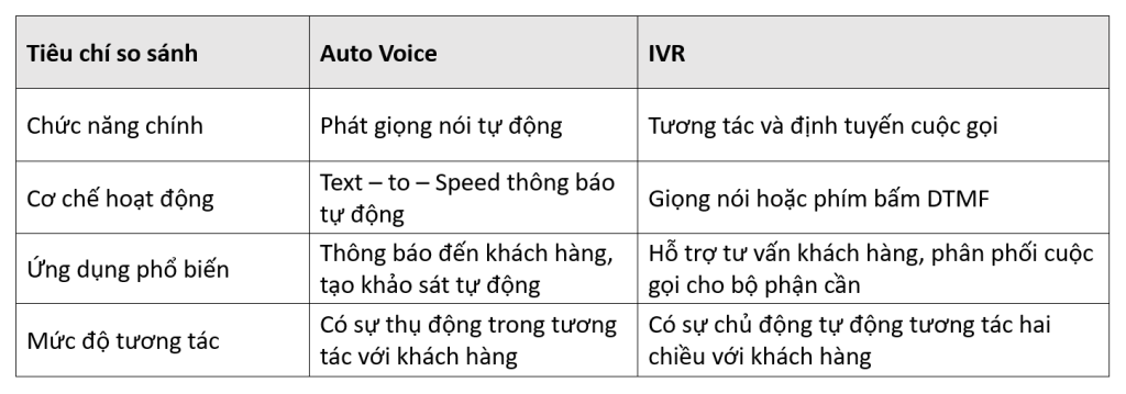 Auto Voice Va Ivr 7