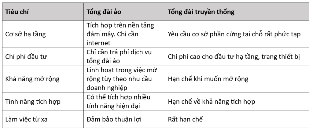 Dich Vu Tong Dai Ao 6