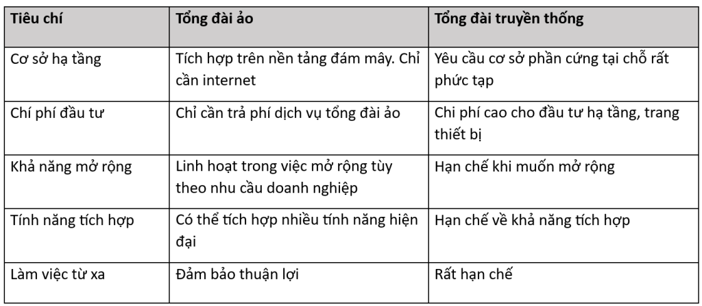 Lap Dat Tong Dai Ao Cho Tham My Vien 7