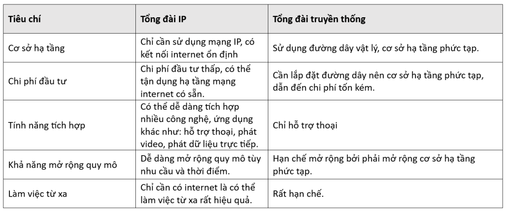 Lap Dat Tong Dai Ip Can Trang Bi Nhung Gi 6