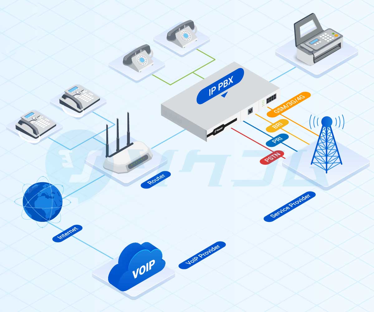 Cách lắp tổng đài điện thoại nội bộ cho doanh nghiệp