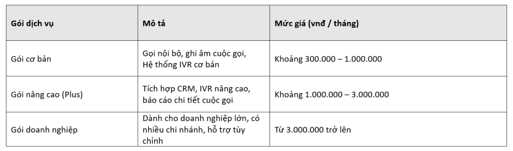 Muc Gia Cua Tong Dai Voip Cho Doanh Nghiep 7