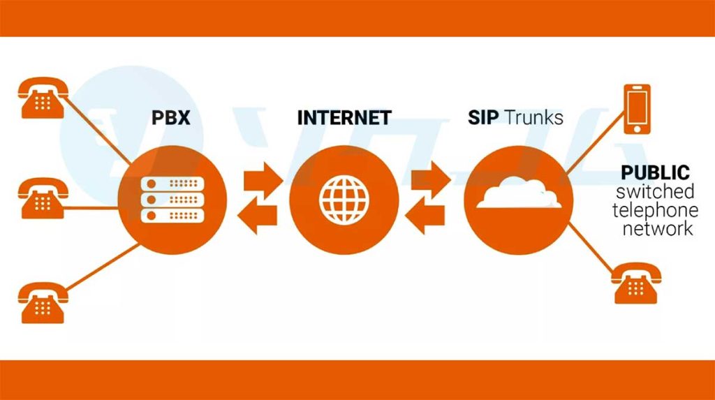 Sip Trunking La Gi 2