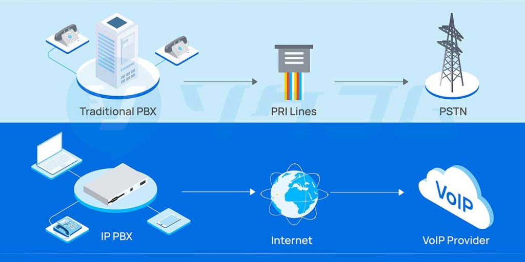 So Sanh Pstn Va Voip 3