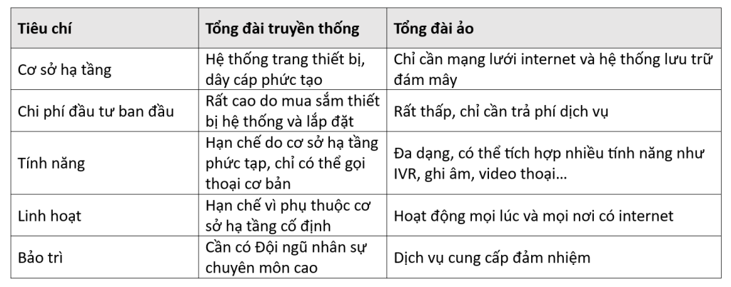 Tong Dai Ao Va Tong Dai Truyen Thong Co Gi Khac 7