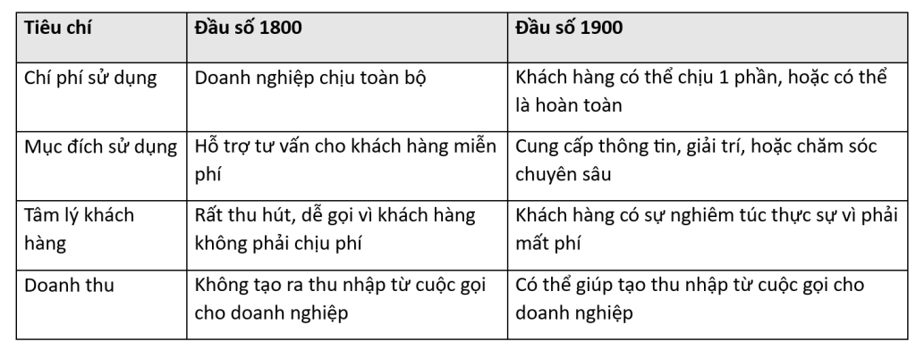 Tong Dai Hotline 1900 La Gi 7