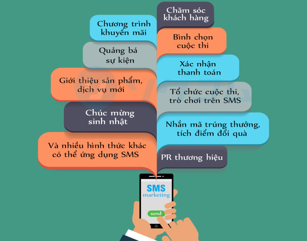 Dịch vụ SMS Brandname cho Spa và thẩm mỹ viện của Mobifone