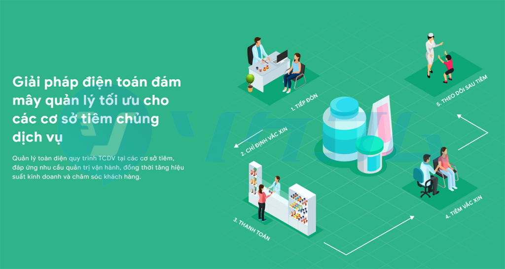 SMS nhắc lịch tiêm chủng là giải pháp thông minh cho sức khỏe cộng đồng