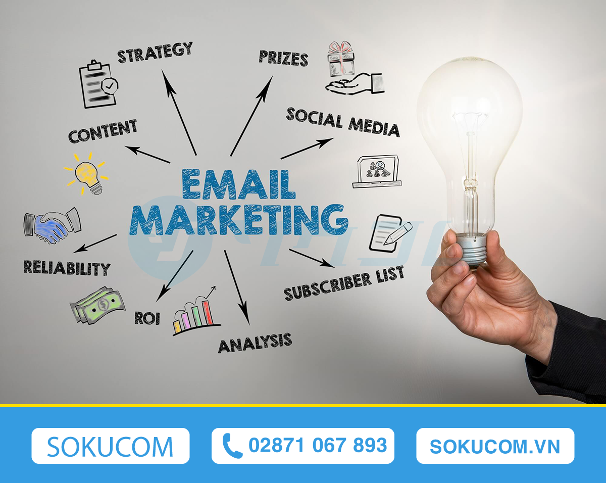 Đã có ai biết Email Maketing là gì? Và top đơn vị cung cấp email marketing phổ biến hiện nay chưa?