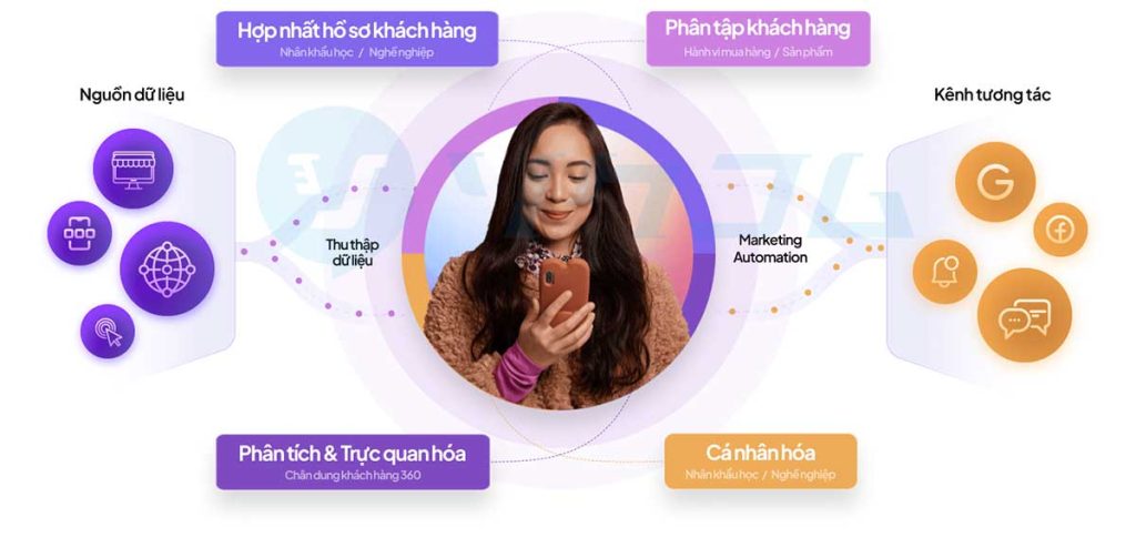 Tại sao nên sử dụng SMS Brandname cho marketing?-6